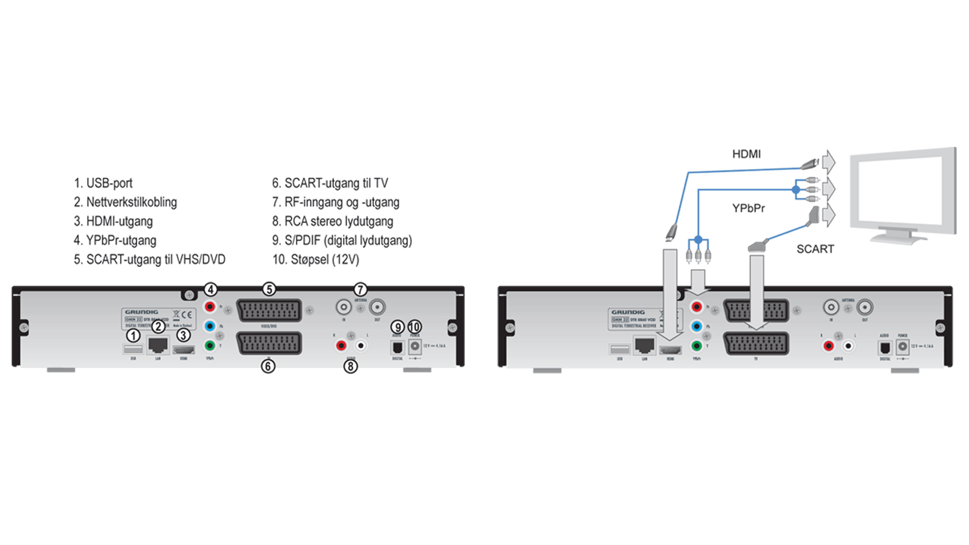 grundig8860_tech